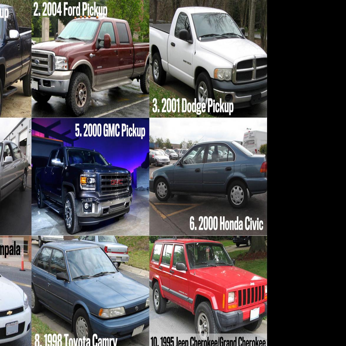 Older Model Pickups Top List Of Most Stolen Vehicles In
