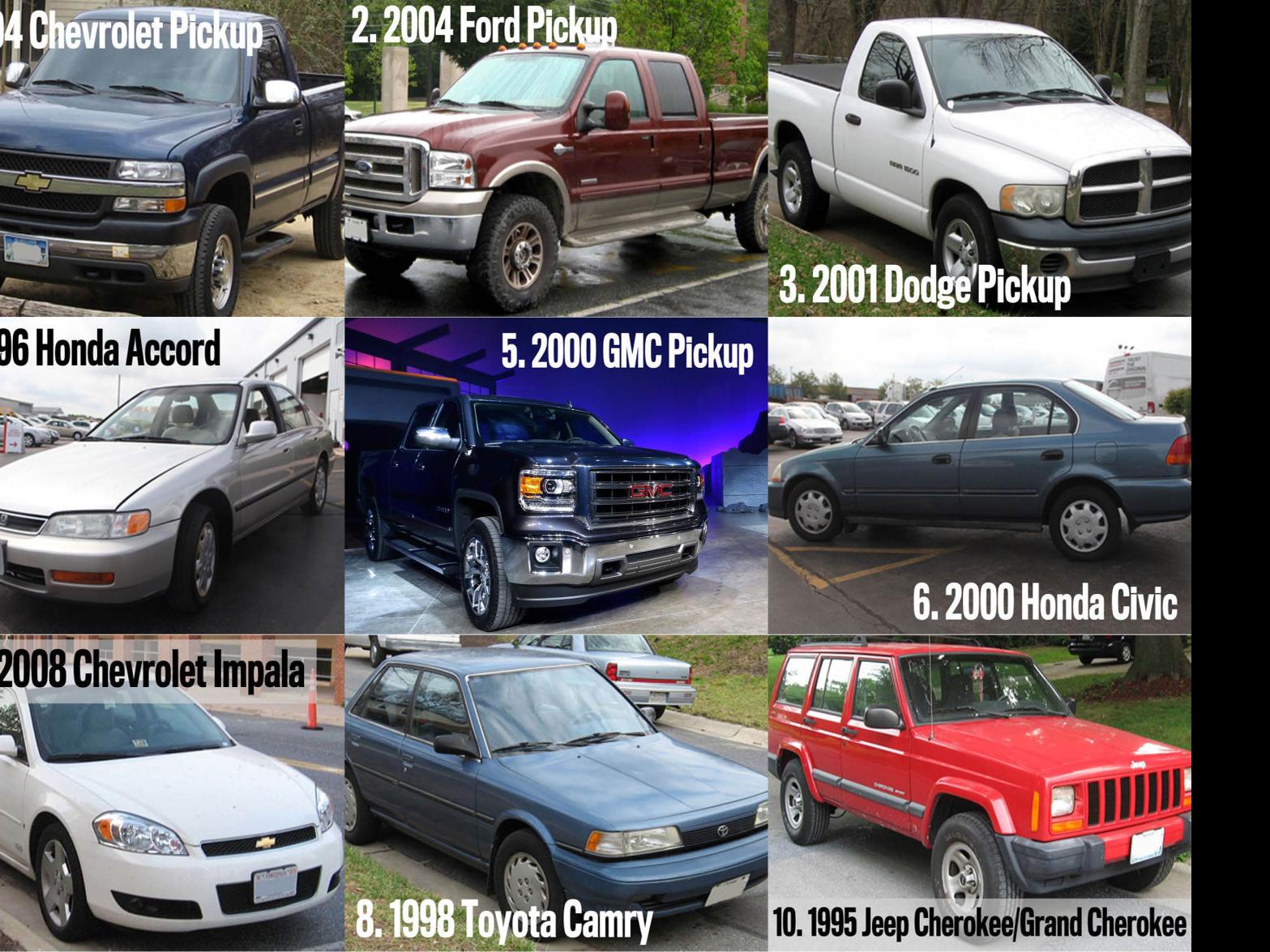 Older Model Pickups Top List Of Most Stolen Vehicles In Oklahoma Crime News Tulsaworld Com