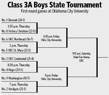 Class 3A Boys State Tournament