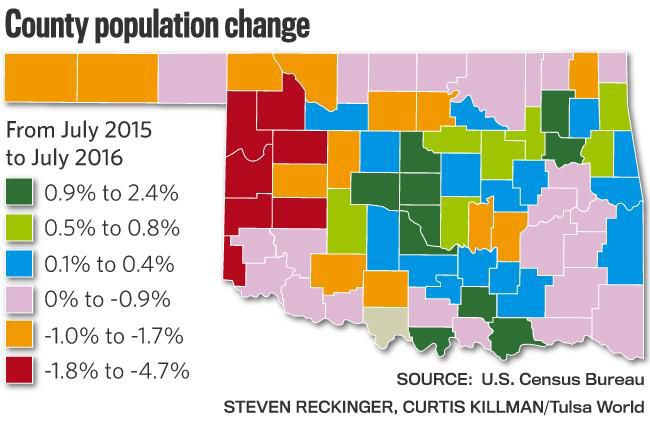 2017-03-23 ne-countypopulationg1
