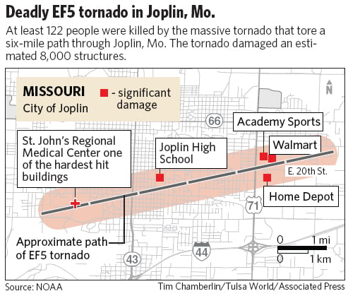 Stories From Joplin Tornado Victims Follow Path Of Destruction State And Regional News Tulsaworld Com