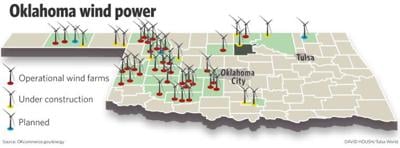 Old friends face off in Oklahoma wind farm debate
