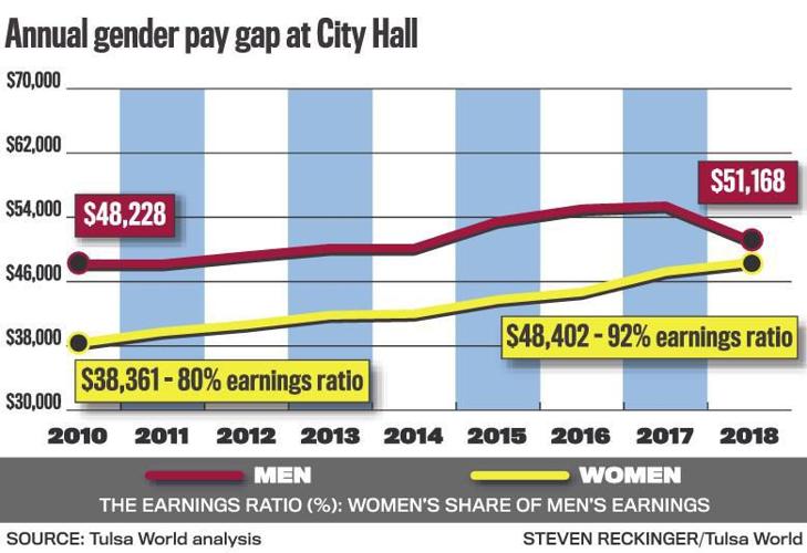 2019-01-13 ne-payequitychartg1