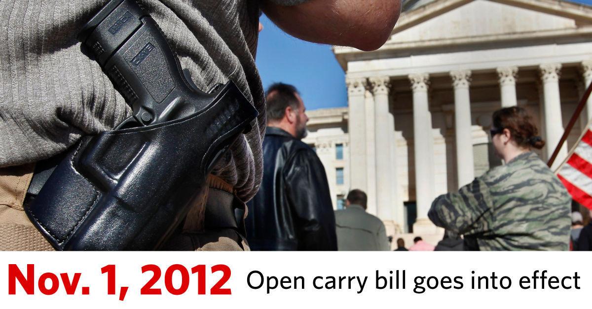 Photo Gallery Facts about guns in Oklahoma Archive