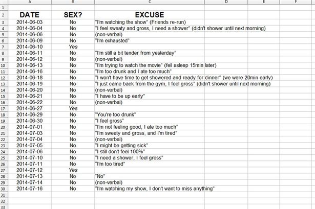 Husband creates spreadsheet of wifes excuses for refusing to have sex with