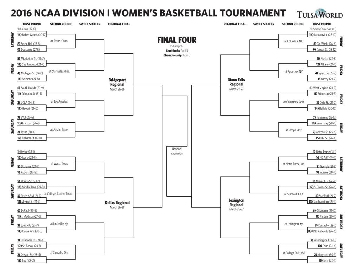 2016 Ncaa Women S Bracket Tulsaworld Com