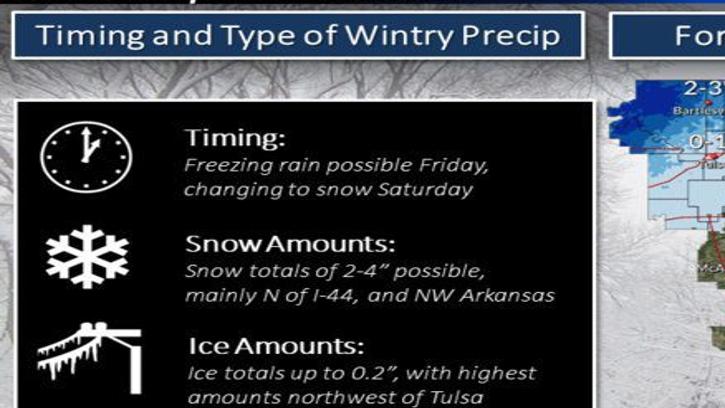 Friday Saturday Bring Potential For A Significant Winter Weather