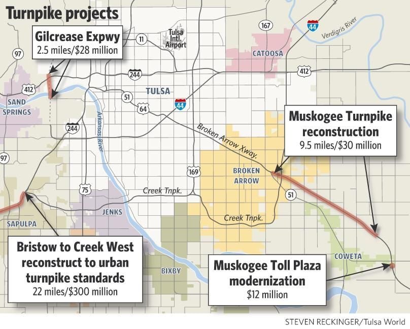 New Tulsa road projects included in bondfinanced turnpike initiative State