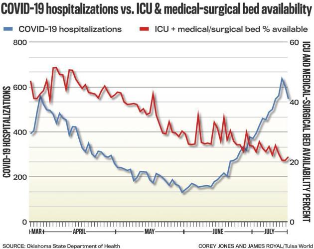 2020-07-19 ne-cvhospitalbedsg1