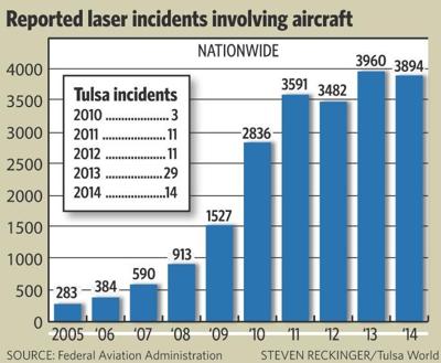 laser tulsa pointing probation tulsaworld