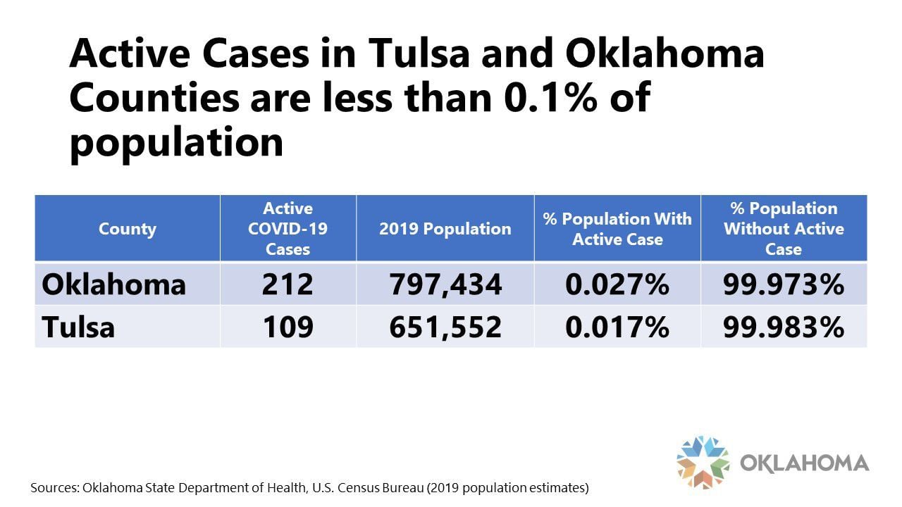 Oklahoma Legislature Met Only 36 Days This Session, Leaving Some Work ...