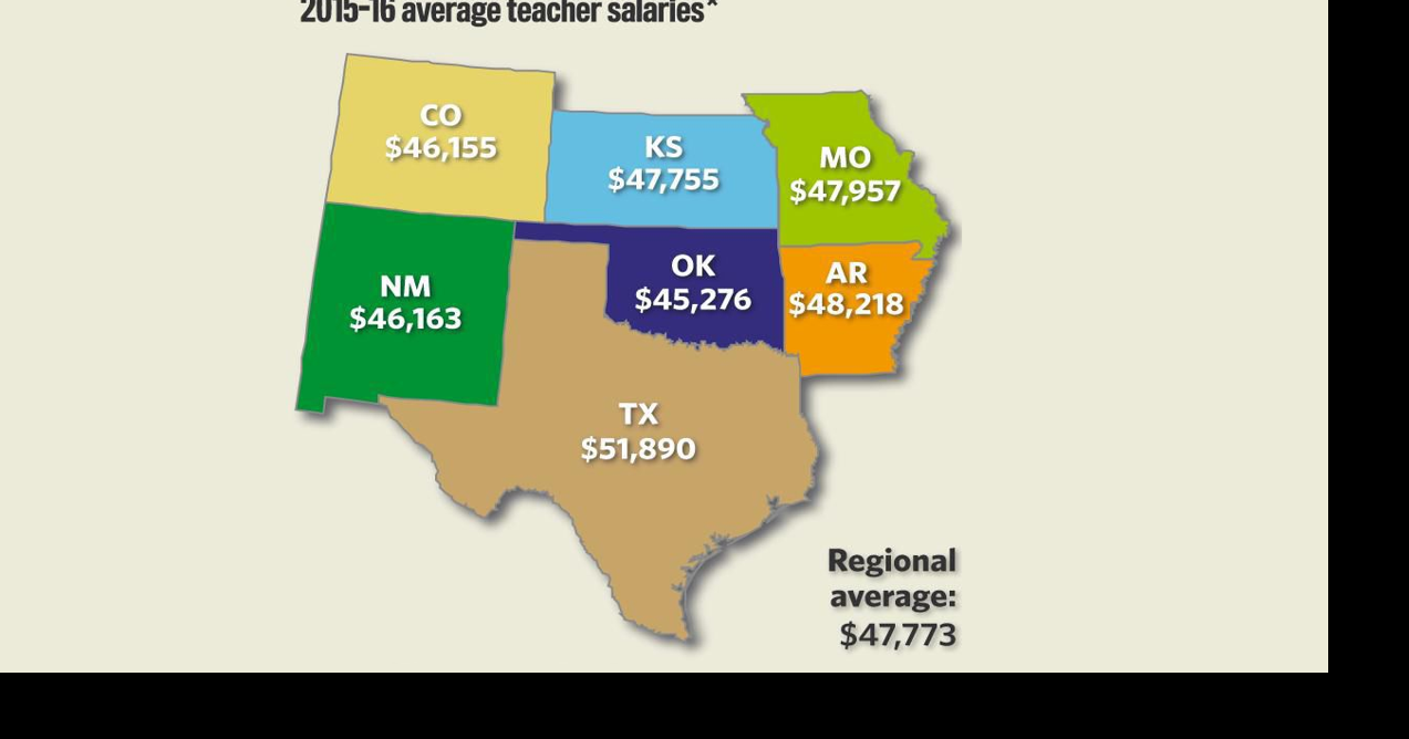 A teacher pay raise could change Oklahoma's middle class — and the