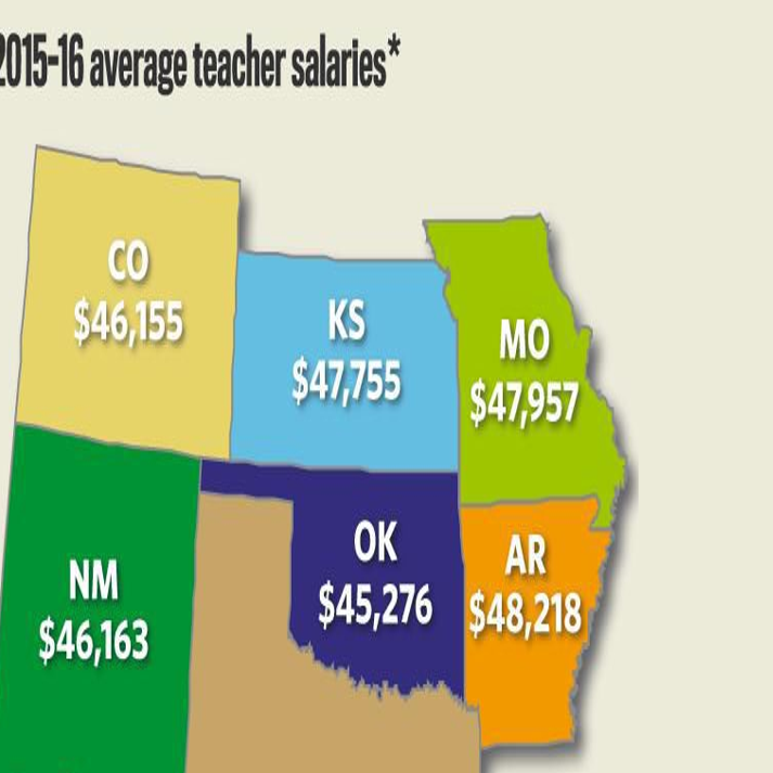 a-teacher-pay-raise-could-change-oklahoma-s-middle-class-and-the-state-s-place-nationwide