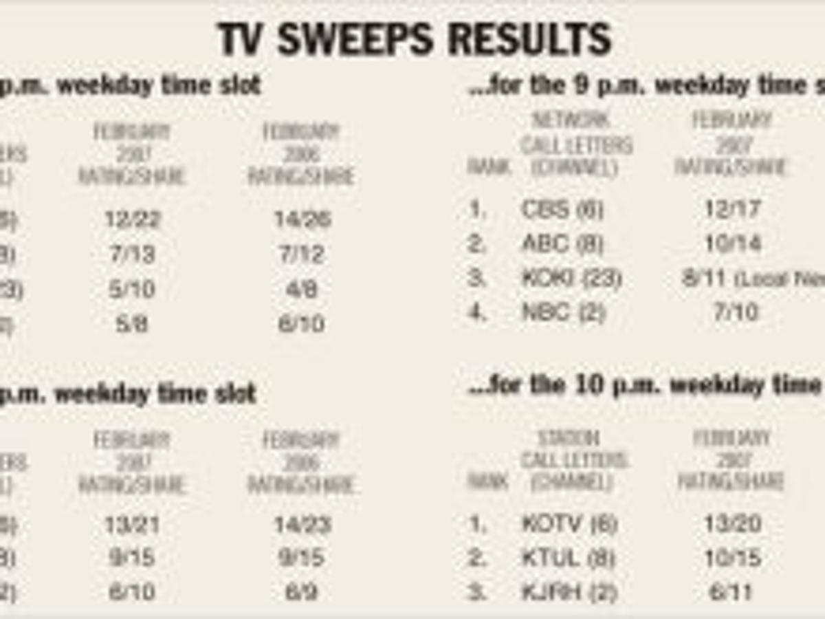 Diaries With Time Slots Diaries With Time Slots