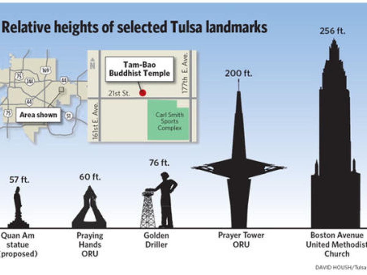 Statue Sought For Temple Politics Tulsaworld Com