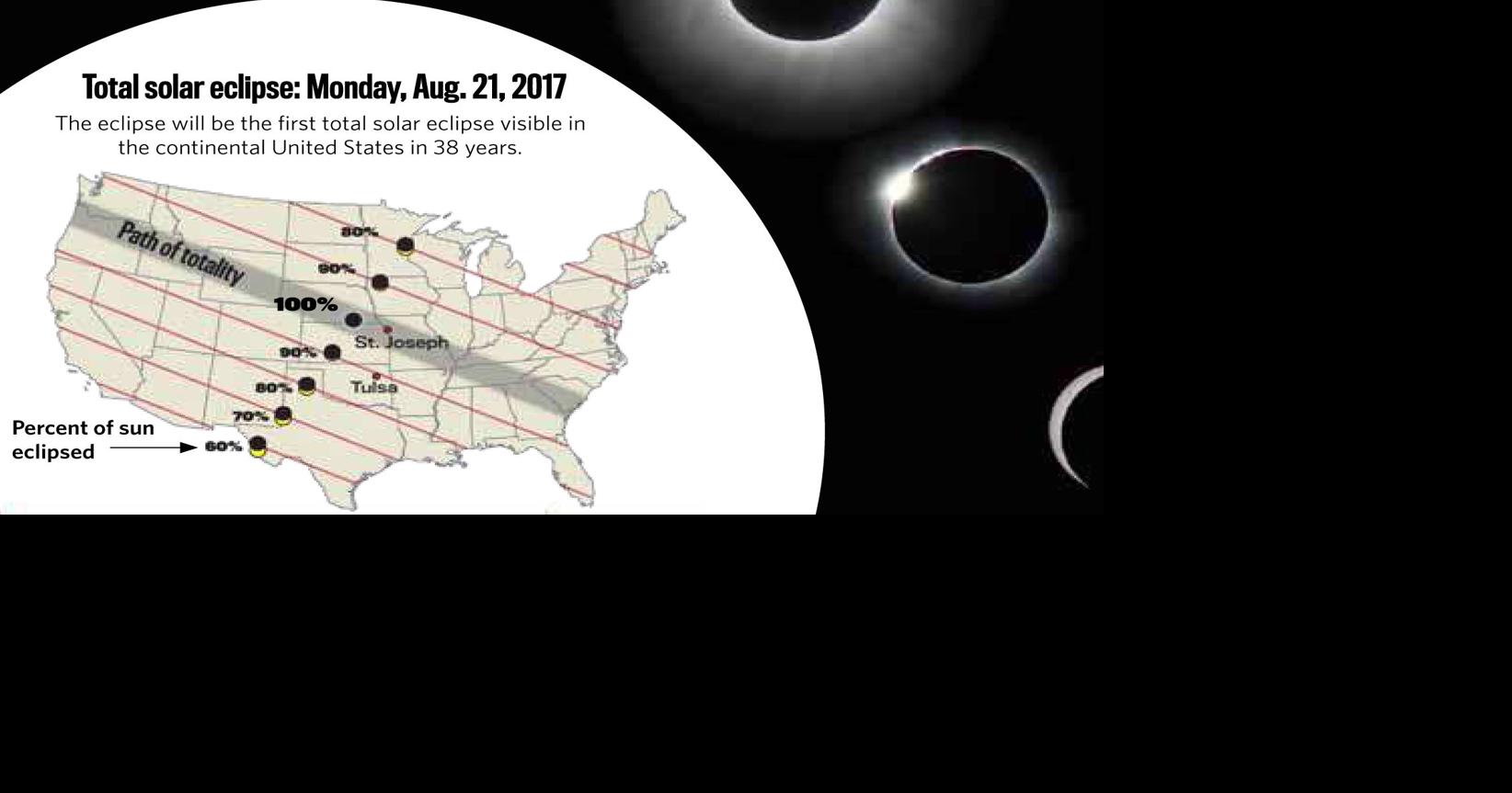 What Tulsans need to know about the solar eclipse on August 21