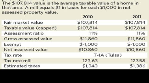 Tulsa County Property Tax Payments Jedibrasil Com