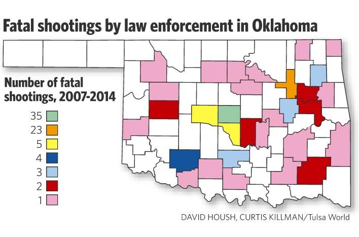 Fatal shootings by law enforcement in Oklahoma
