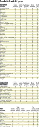 2019-03-01 ne-schoolgradesg1