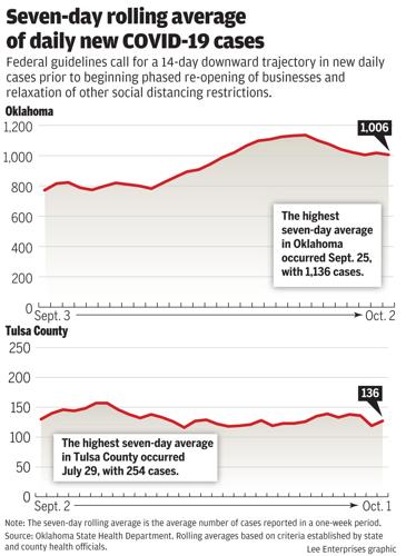 #5864_2020_7dayrollingavg_COVID copy