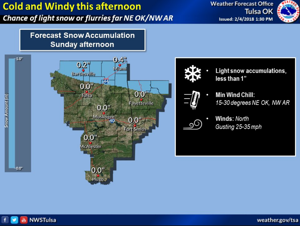 Light snowfall forecast for far northeast Oklahoma today; freezing rain possible Tuesday