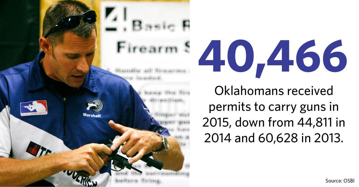 Photo Gallery Facts about guns in Oklahoma Archive