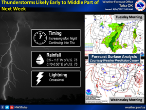 Rain, much cooler weather moving in this week