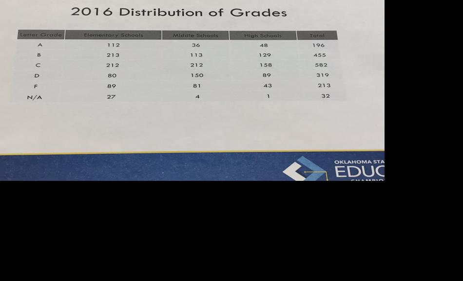 2016 A-F grade breakdown