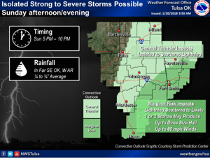 Thunderstorms, increased fire risk expected Monday and Tuesday