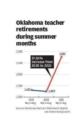 Oklahoma teacher retirement
