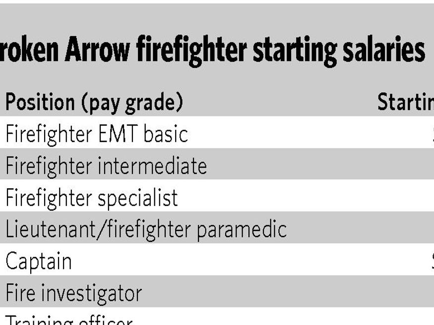 ba-firefighters-to-get-2-5-percent-raises-under-new-agreement
