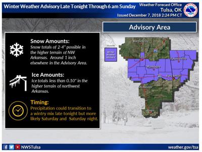 Winter Storm Watch Canceled But Northeastern Oklahoma Could See