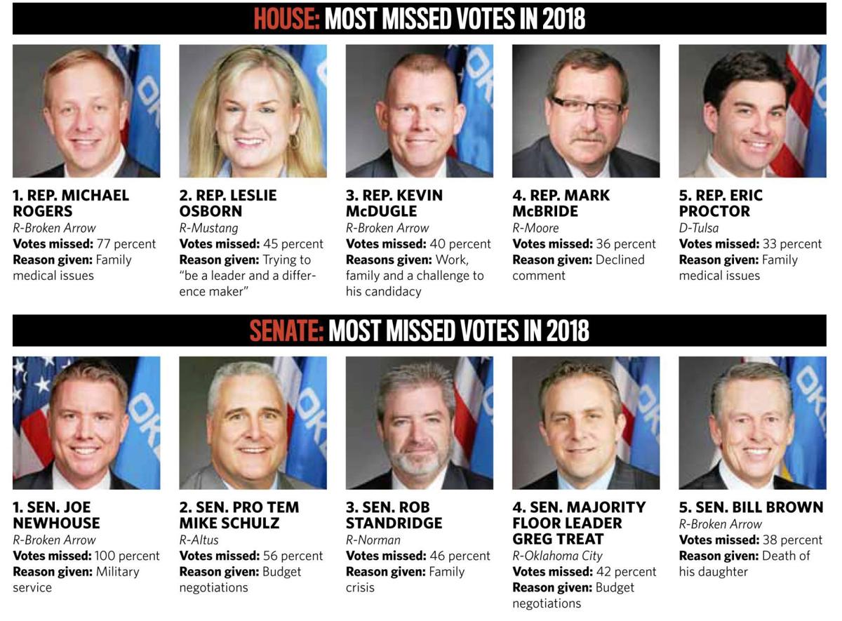 2018-06-19 ne-missedvotesg1