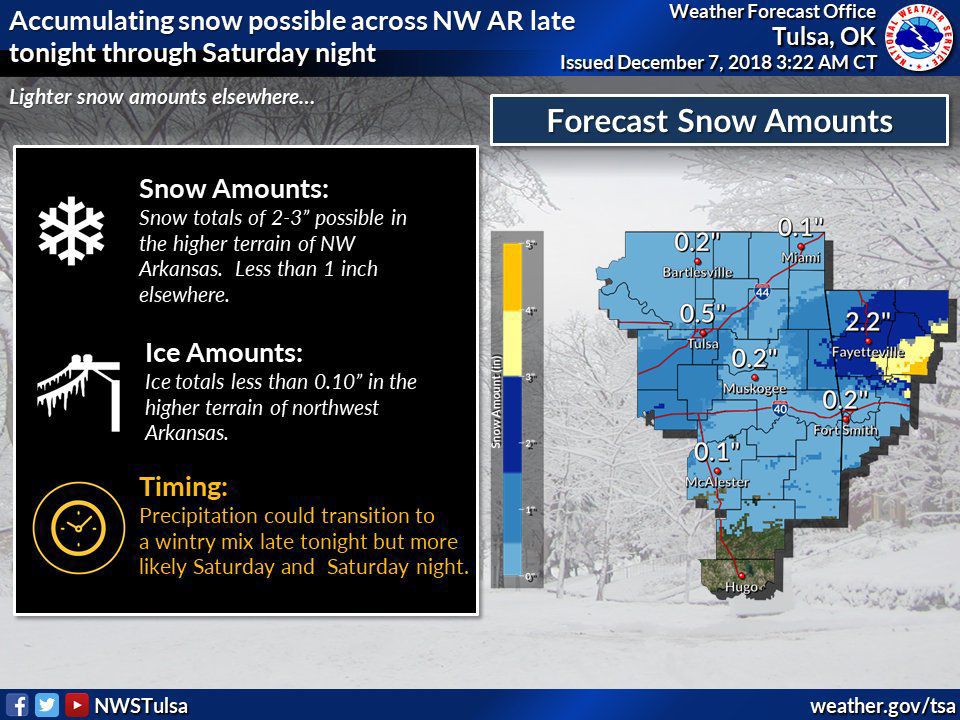Forecast Update Winter Weather Advisory Issued Through Sunday Morning
