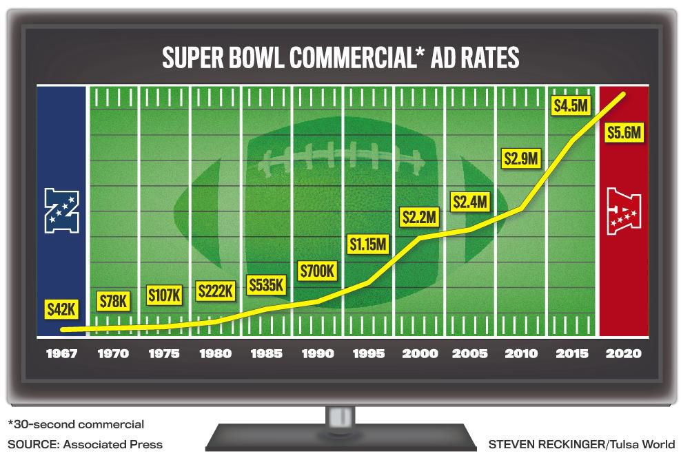 Cost Of Super Bowl Commercials 2024 Image to u