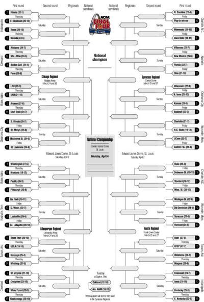 2005 Ncaa Division I Men S Basketball Tournament Archive