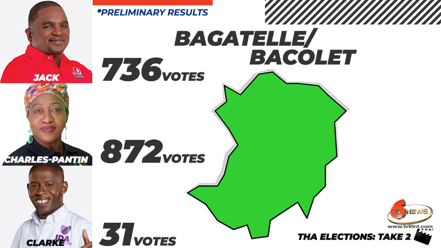 Bagatelle/ Bacolet