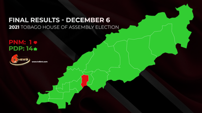 THA Final Results - December 6, 2021