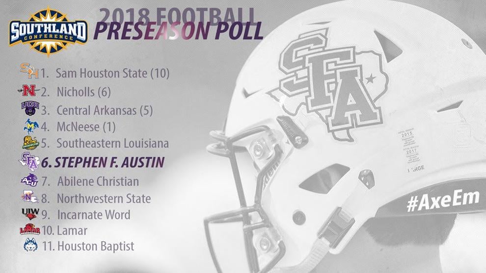 SFA football picked to finish sixth in Southland Conference; Sam