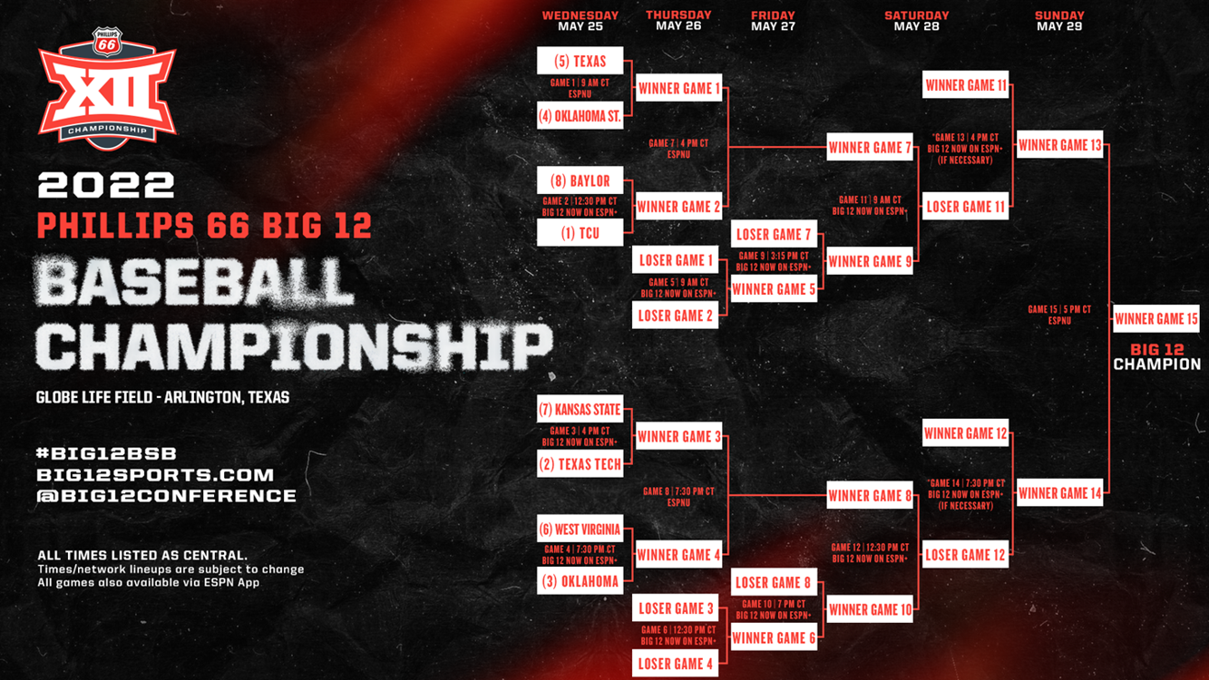 2022 Phillips 66 Big 12 Baseball Championship Schedule | Sports