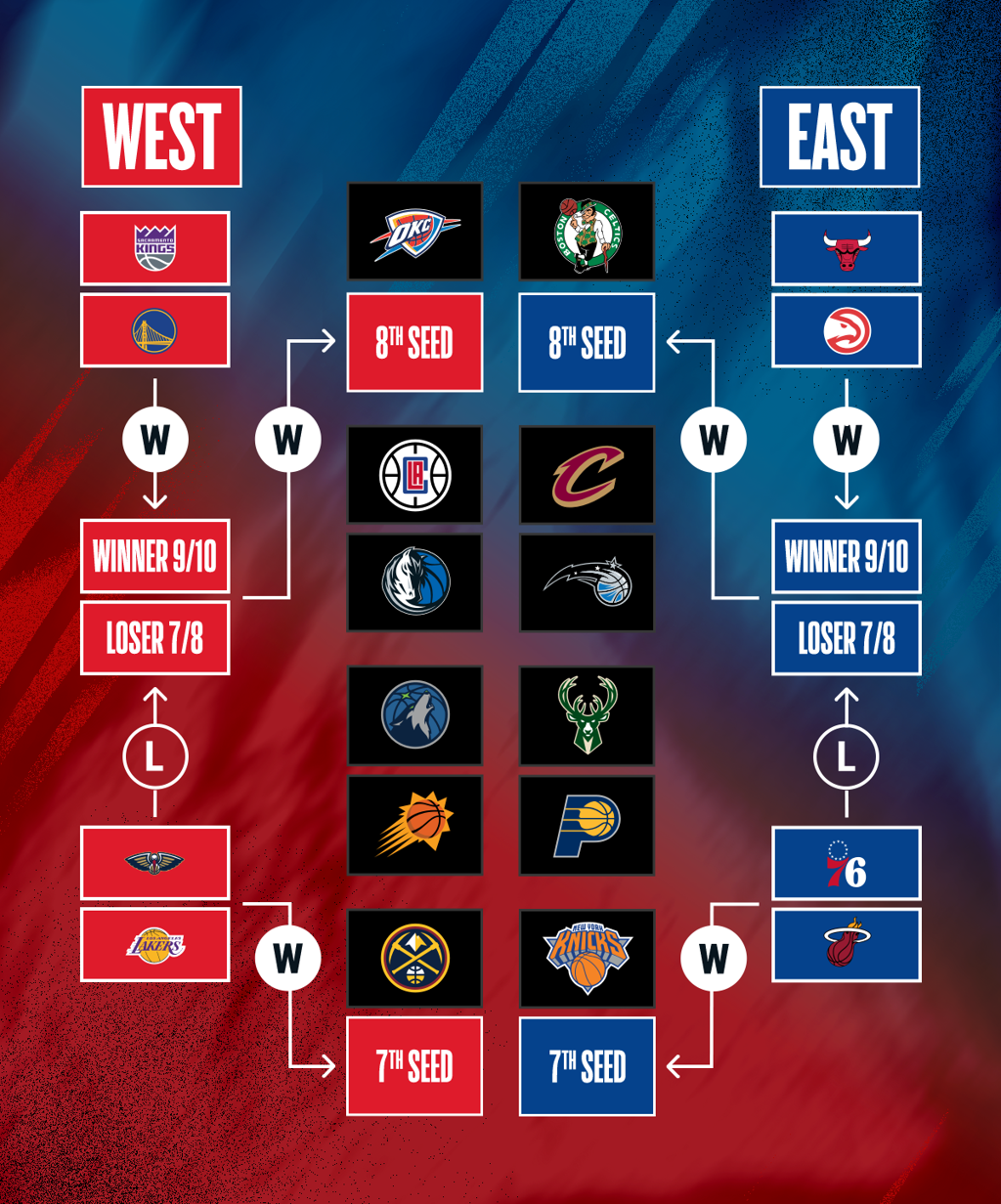 Nba latest standing discount
