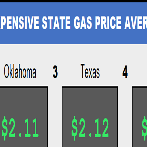 Gas Prices Remain Over 2 A Gallon News Tylerpaper Com