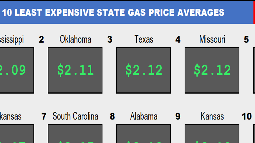 Gas Prices Remain Over 2 A Gallon News Tylerpaper Com