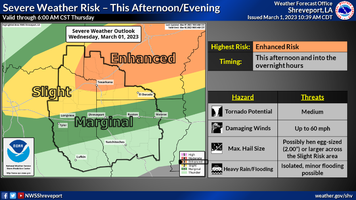 National Weather Service warns of tornadoes, hail and high winds ...