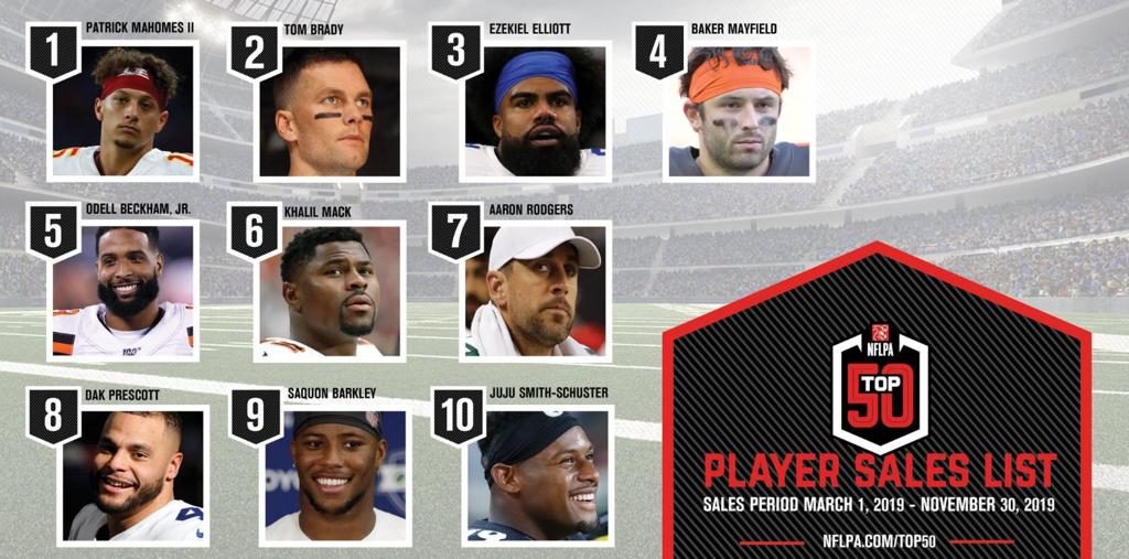 Khalil Mack's Bears jersey soars to No. 5 on best-seller list