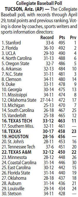Oklahoma State Follows Slow Start With Run At Big 12 Title Tylerpaper Com Oklahoma State Follows Slow Start With Run At Big 12 Title Tylerpaper Com