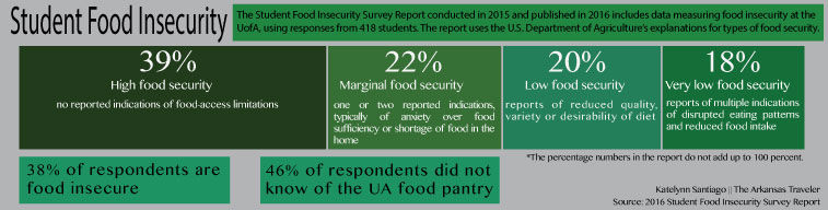 Ua Food Pantry Expands With Mini Installations Throughout Campus