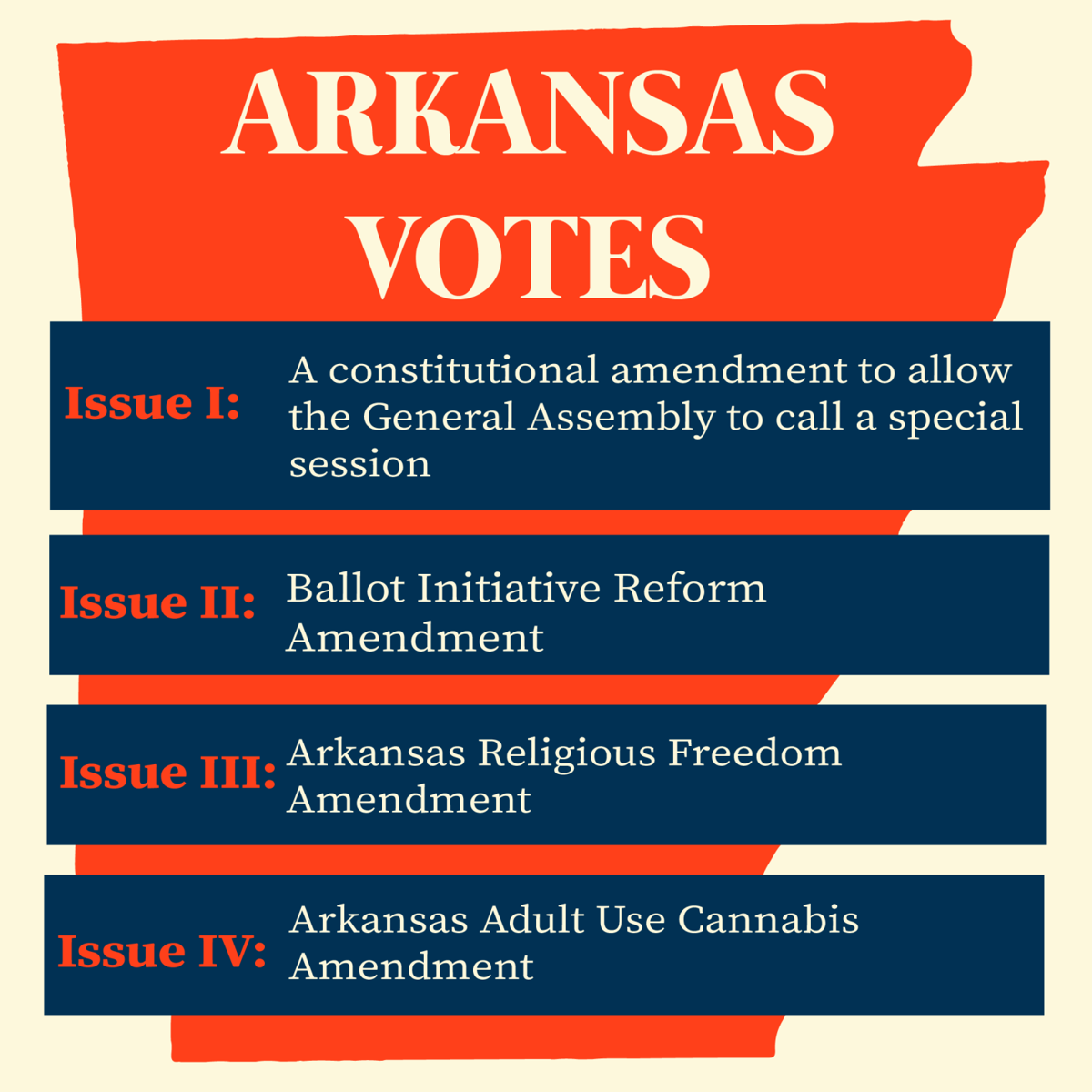 27 Amendments
