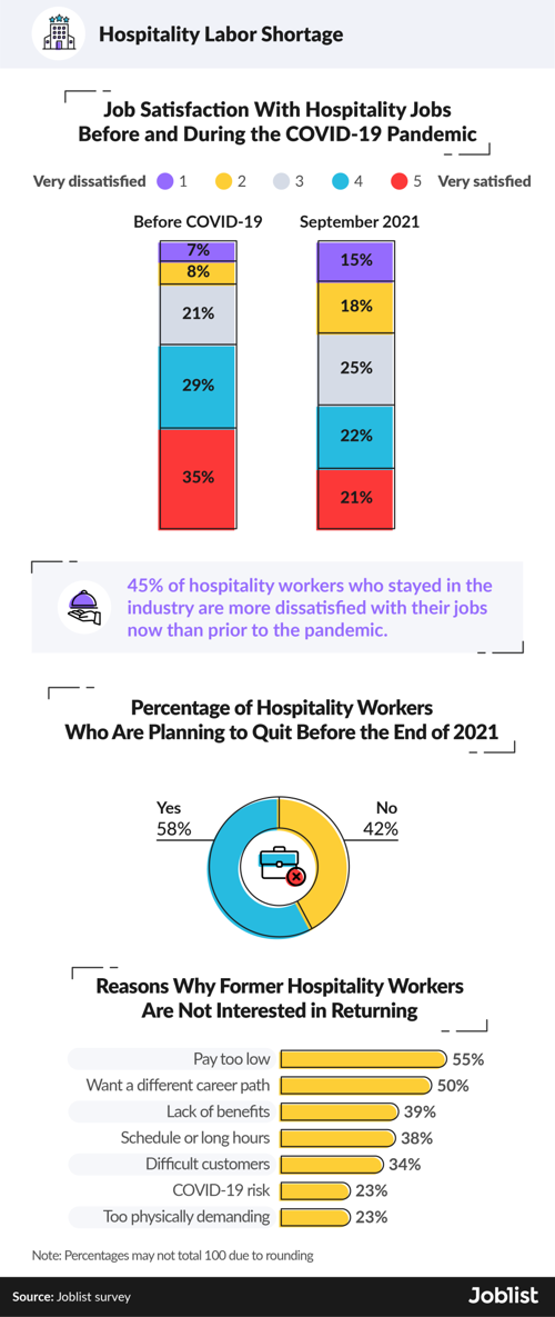 Joblist graphic