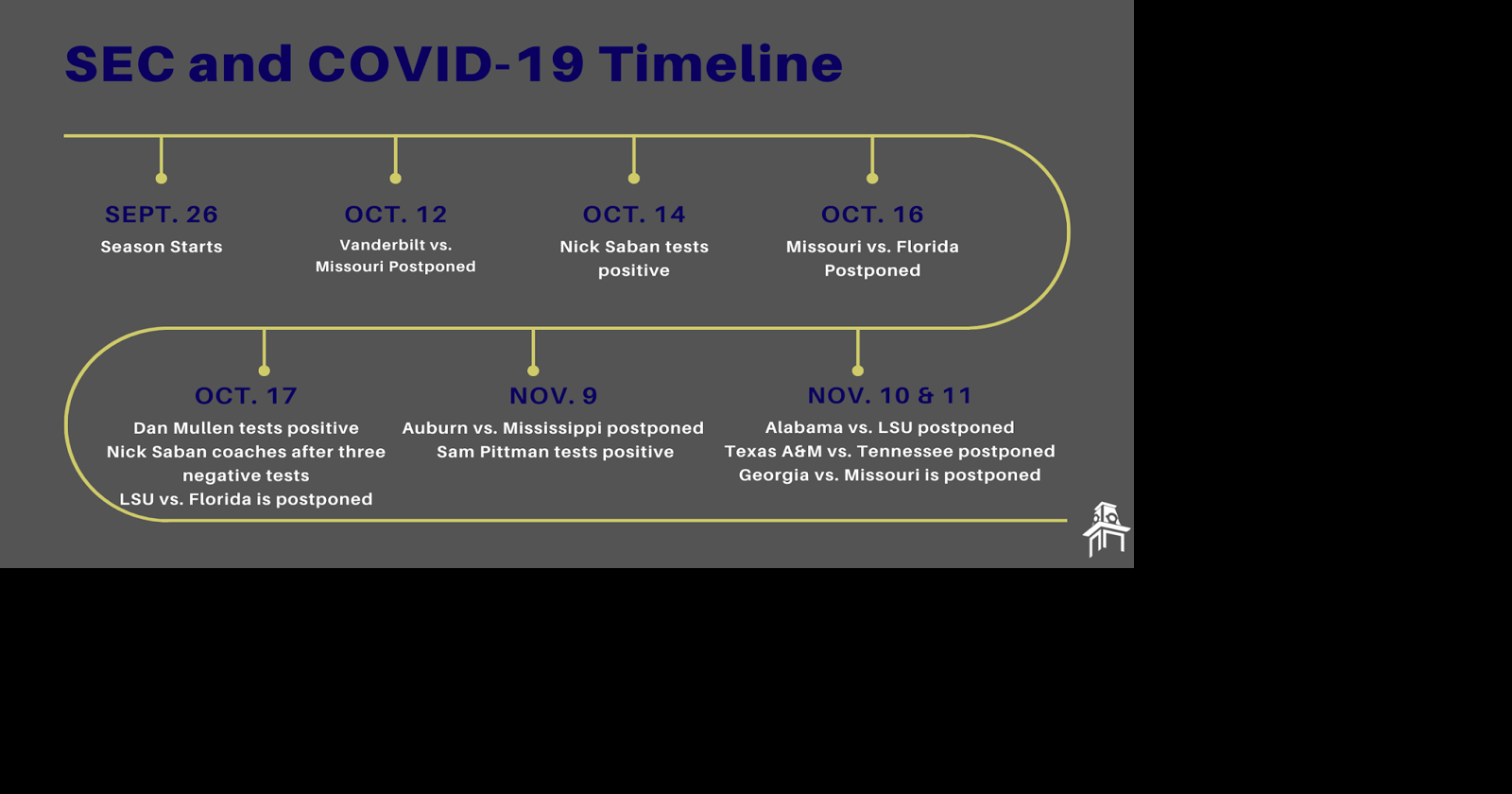 SEC and COVID timeline | | uatrav.com